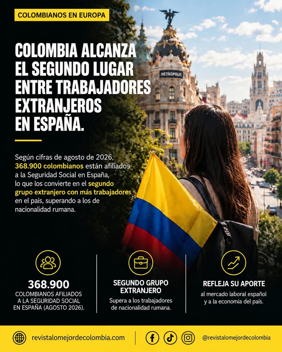 Colombianos alcanzan el segundo lugar entre los trabajadores extranjeros afiliados a la Seguridad Social en España